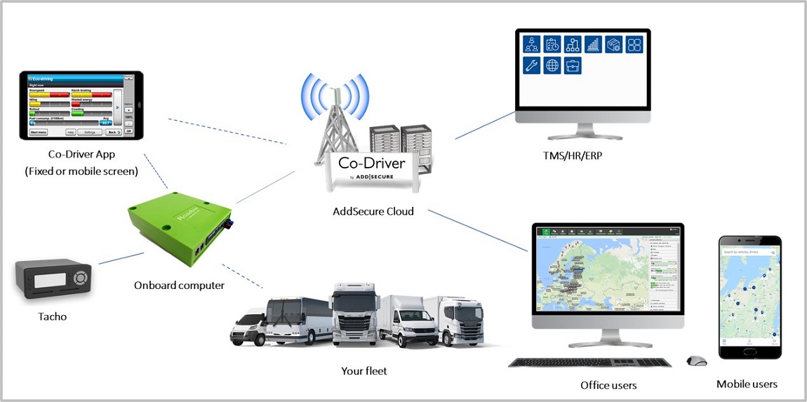 AddSecure Co-Driver är ett marknadsledande system för fleet management 